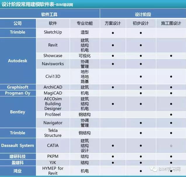 一文看完设计企业BIM应用流程与N种常用软件_5