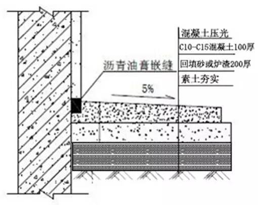 总结几十年的建筑施工做法（图文）_54