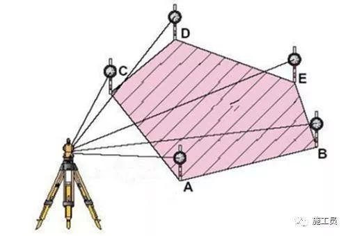 施工现场技术人员——全站仪的使用_8
