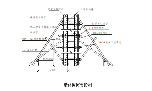 [广东]鲁班奖超高层公寓框架核心筒施工组织设计（共359页）_5