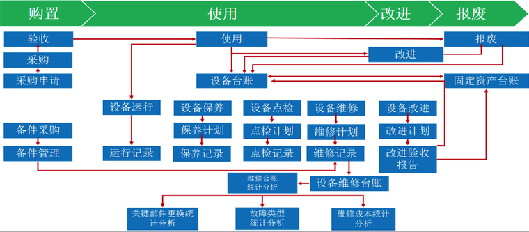 BIM运维需求建议_2