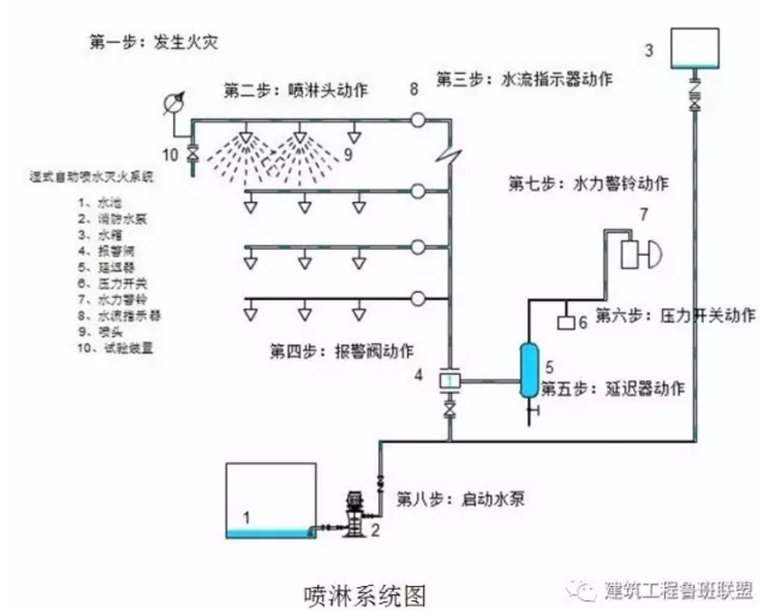 消防工程的材料和设备总结！-8.png