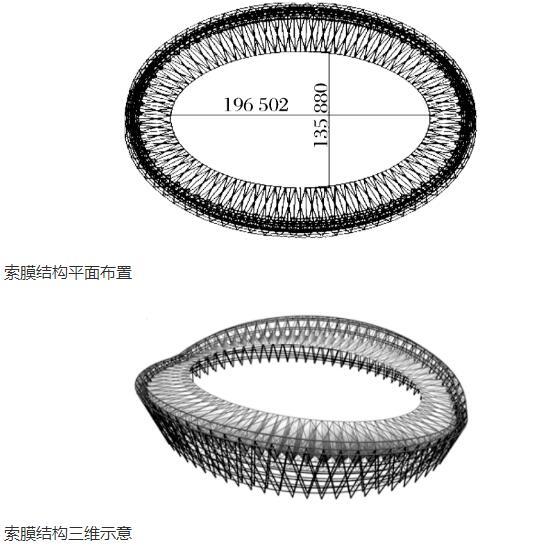 体育场索膜施工技术资料下载-大跨度空间张拉膜结构低温施工技术