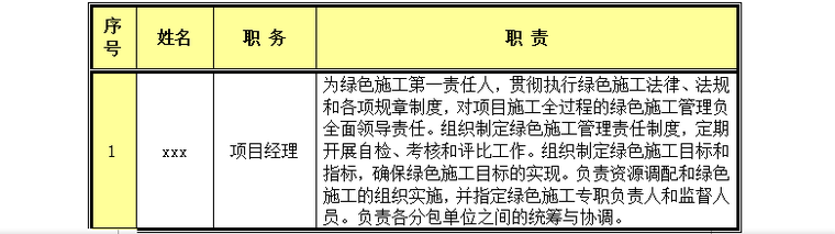 建筑施工绿色专项施工方案资料下载-建设工程绿色施工专项施工方案