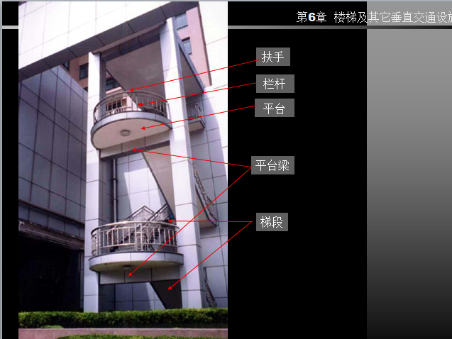 （经典）同济大学房屋建筑学——楼梯及其他垂直交通设施-楼梯组成