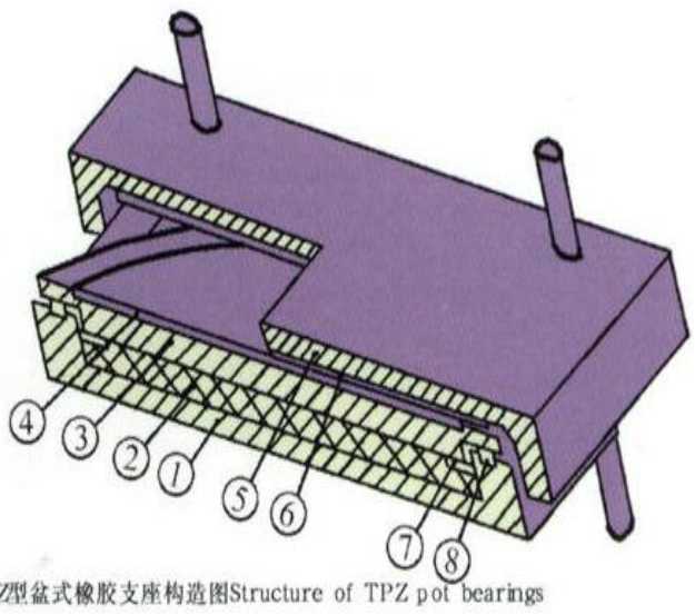 拱桥转体施工课件（22页）-盆式橡胶支座构构造要点