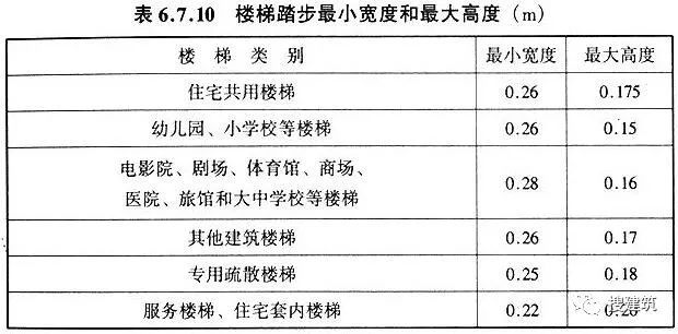 新消规，住宅交通核变这样了！_5