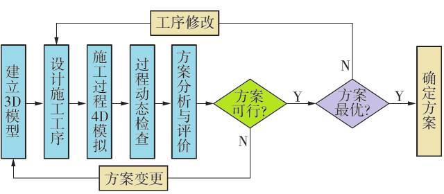 BIM与铁路隧道施工可视化设计_3