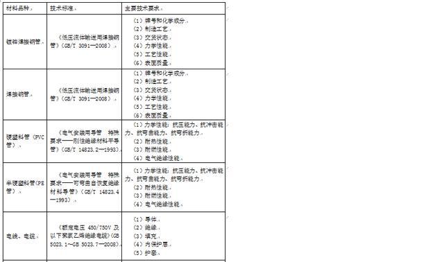 建筑施工：毕业就当资料员（三）——电气安装资料员手册！