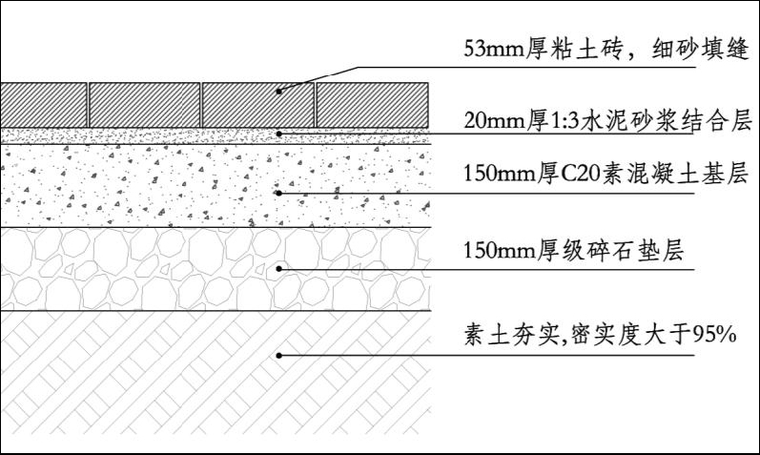 住宅区车行道及停车场道路做法标准-烧结粘土砖路面