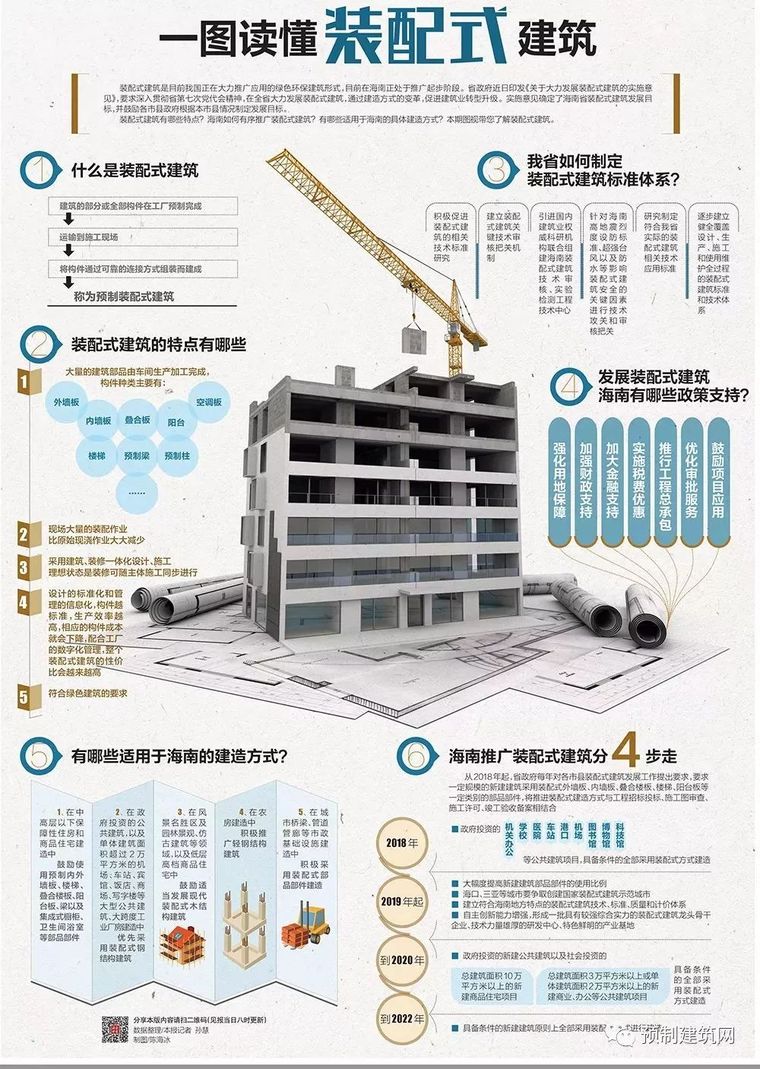 雄安之后看海南！2022年新建建筑全部装配式建造！_2