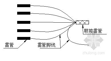 办公楼桩基资料下载-[贵州]办公楼桩基础专项施工方案（人工挖孔桩）