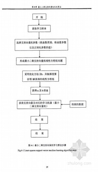 排水工程造价控制措施资料下载-[硕士]建筑给水排水工程造价模型的研究[2010]