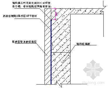 地下室外墙阳角收头示意图