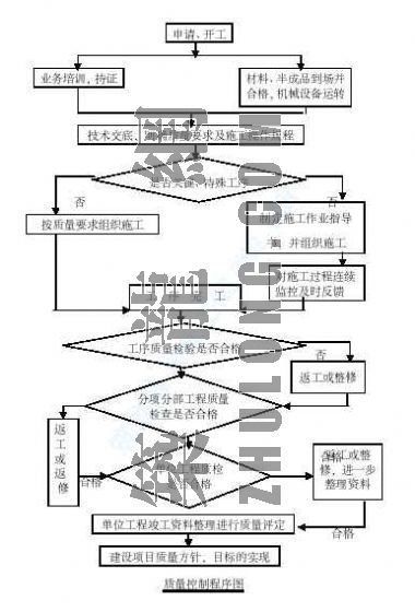 市内沥青路面施工组织设计资料下载-重庆某旅游公路沥青路面(投标)施工组织设计