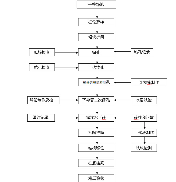 江苏交通组织设计资料下载-[江苏]大厦桩基施工组织设计