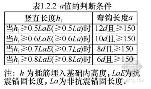 建筑工程钢筋施工问题答疑50个-a值的判断条件 