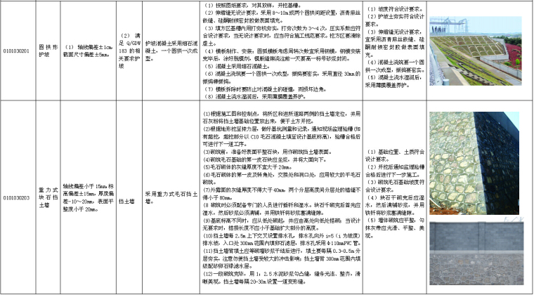 电力公司输变电工程标准工艺应用图册（349页，图文结合）-护坡、挡土墙