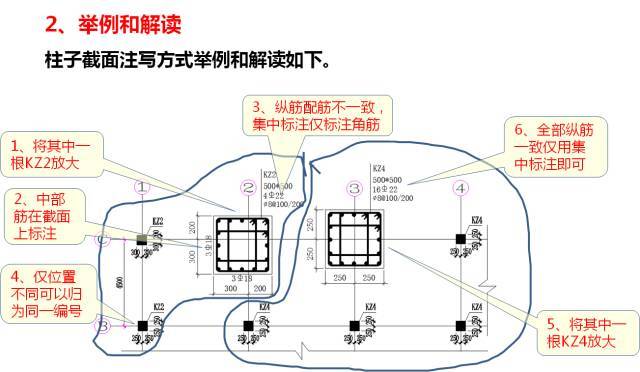 [技术直播]超全面滴！16G平法深度解读，持续更新......_17