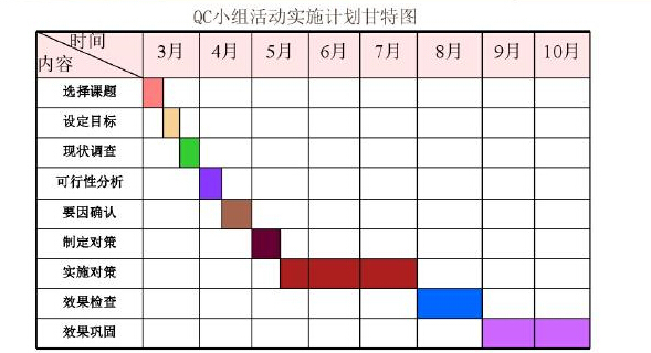 项目质量统计资料下载-建筑工程项目质量管理培训讲义（96页，图表分析）