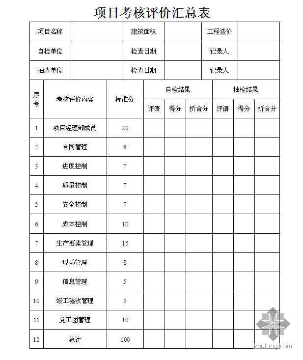 项目经理部绩效考核评分资料下载-建筑企业项目考核评价办法