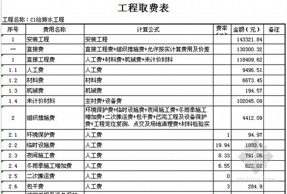 [重庆]2015年别墅给排水工程预算书(地下室)-工程取费表 