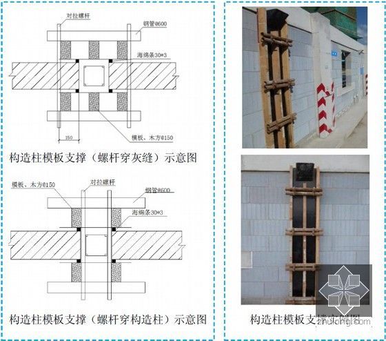 建筑工程主体结构及专项工程质量标准化图集（图文并茂）-构造柱模板