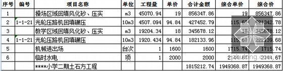 [山东]2015学校土石方及室外运动场工程预算书及招标文 件（含详细图纸）-土石方工程预算表