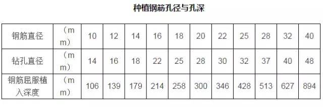 钢筋的工程质量通病及防治措施_40