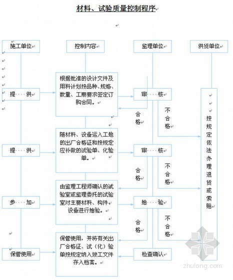 江西公路设计资料下载-江西武宁至吉安高速公路施工组织设计(投标)