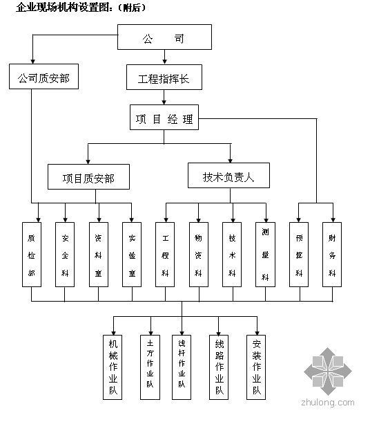 土地整理竣工资料全套资料下载-河南某市三个乡（镇）土地整理资料（09）