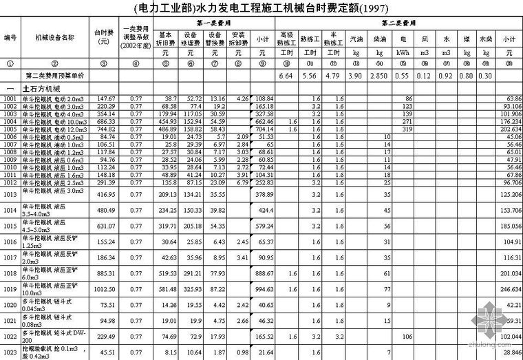 发电机械资料下载-水力发电工程施工机械台时费定额(1997)