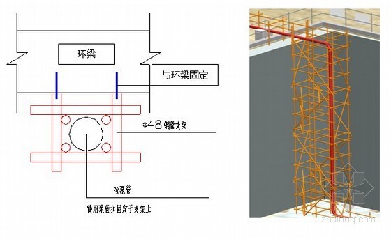 [广州]商业广场核心筒筏板大体积混凝土施工方案（中建）- 