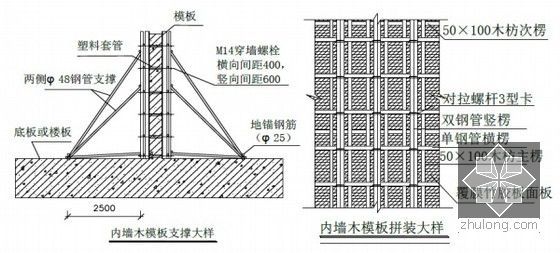 [天津]框剪结构教学楼施工组织设计（附图表说明）-内墙木模板节点示意图