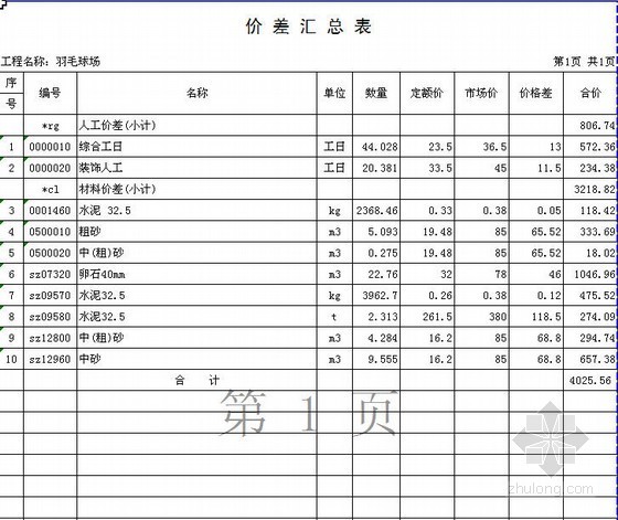 2011年江西某广场景观工程预算（全）- 