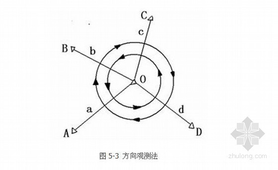 测量培训--导线测量方法- 