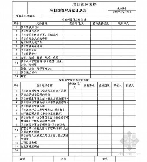 项目部先进个人总结资料下载-项目部管理总结计划表