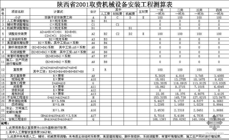 陕西省2001安装费用测算表