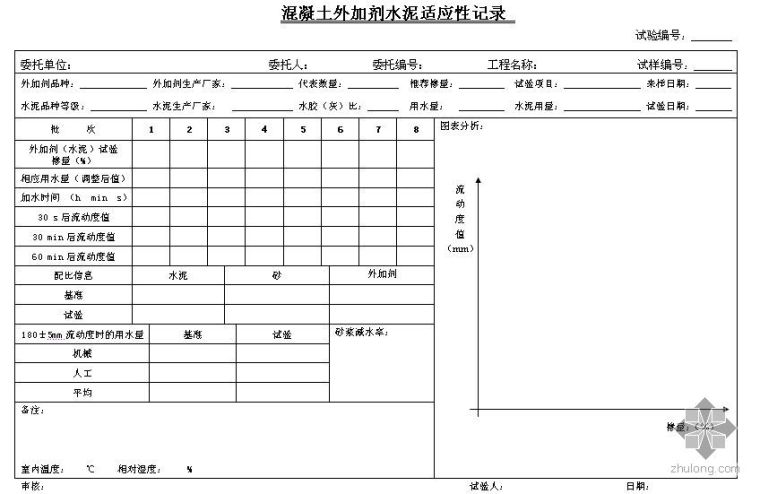 混凝土常用外加剂资料下载-混凝土外加剂水泥适应性记录