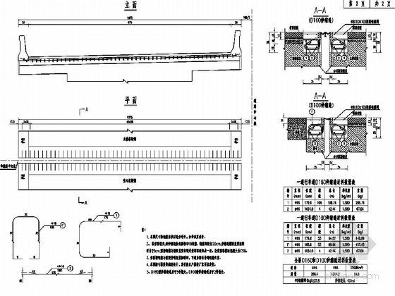一级公路变截面预应力连续箱梁桥施工图（111张）-伸缩缝一般构造图