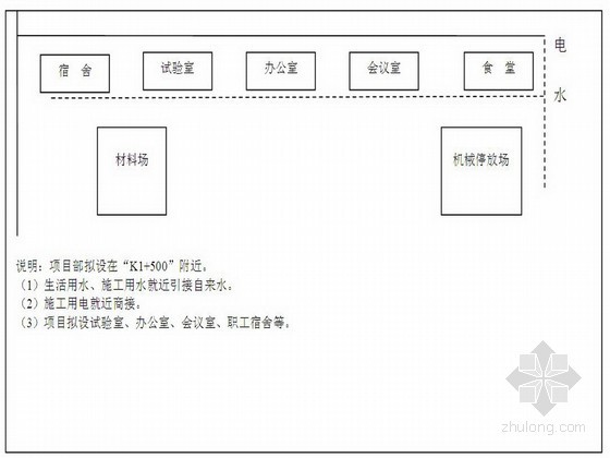 地下管线及其它地上地下资料下载-[云南]城市次干道改扩建工程施工组织设计