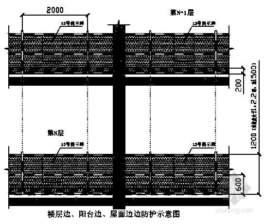 施工现场标准化图集- 