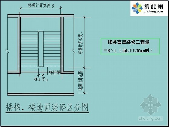 广东模板脚手架工程案例资料下载-措施项目工程计量(脚手架+模板）