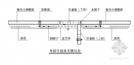 墩身外模模板图资料下载-建筑工程施工支模状态图