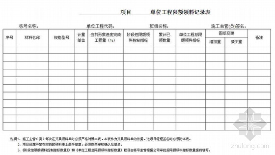 限额领料单资料下载-限额领料管理规定