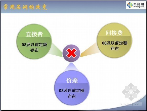 湖南施工机具使用费定额资料下载-[湖北]2013版建筑安装工程费用定额宣贯讲义（78页）