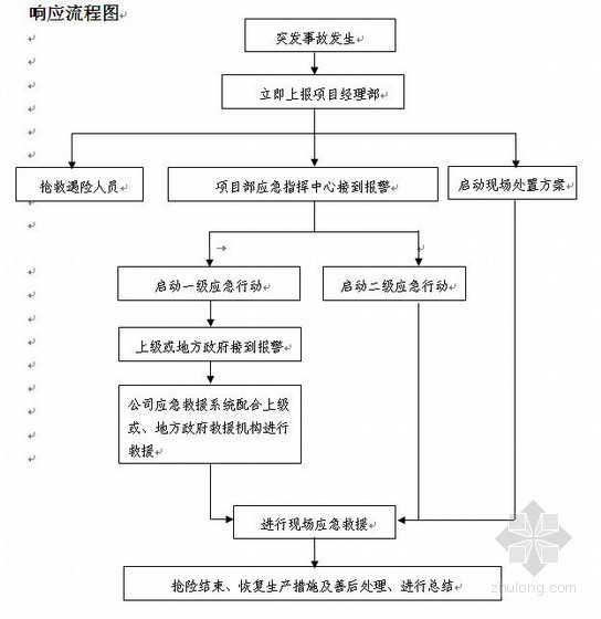 水利水电安全生产导则资料下载-莞惠城际轨道交通安全生产事故应急预案