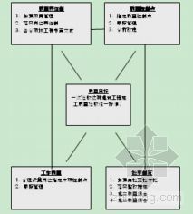 上海某小区门卫结构图纸资料下载-上海某别墅群主体结构工程施工组织设计