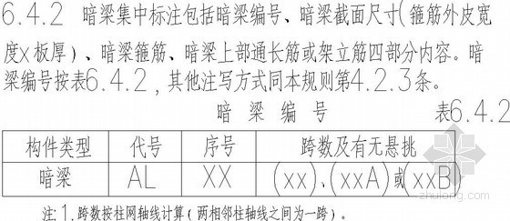 无梁楼盖平法施工图制图规则- 