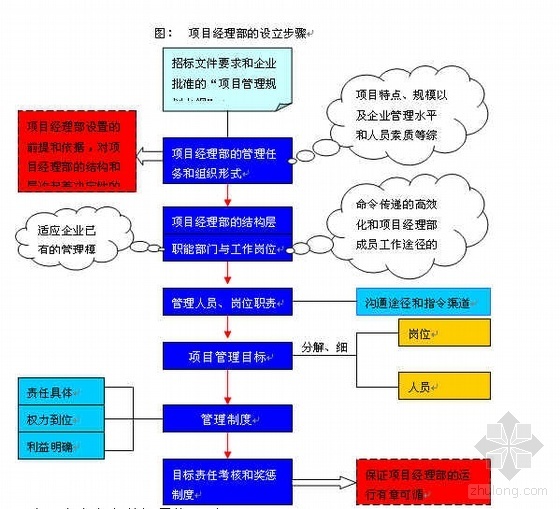 螺栓群计算软件资料下载-天津某高层建筑群施工组织设计（技术标 海河杯）